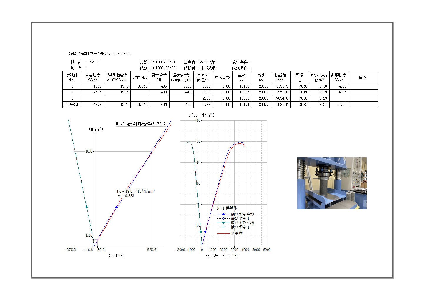 Compression 材料圧縮試験計測ソフト